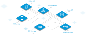 S50-VoIP-PBX-App